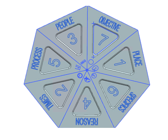Final heptagonal game plate with seven numbered sectors labelled by domain